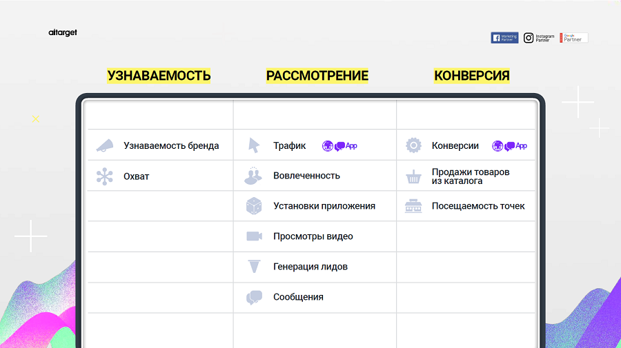 Правильный выбор целей